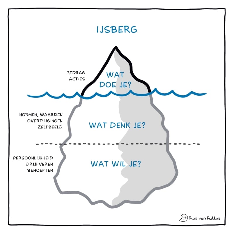Hoe begin je aan nieuw gedrag? Start…